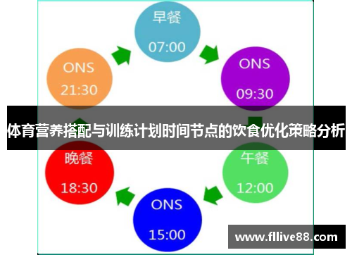 体育营养搭配与训练计划时间节点的饮食优化策略分析