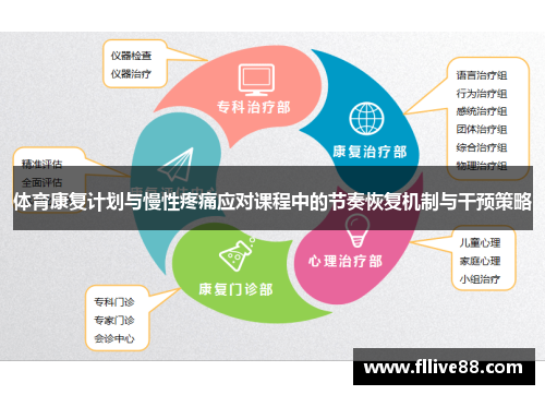 体育康复计划与慢性疼痛应对课程中的节奏恢复机制与干预策略