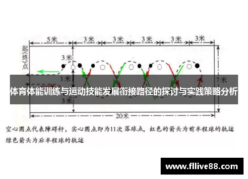 体育体能训练与运动技能发展衔接路径的探讨与实践策略分析