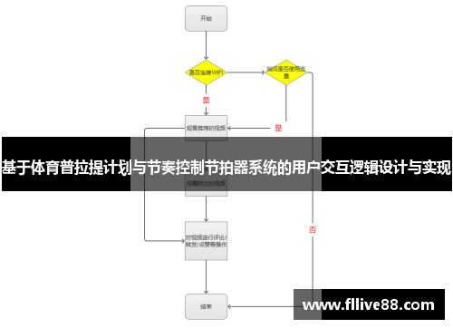 基于体育普拉提计划与节奏控制节拍器系统的用户交互逻辑设计与实现