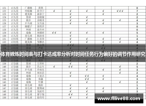 体育锻炼时间表与打卡达成率分析对时间任务行为偏好的调节作用研究