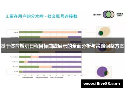 基于体育增肌日程目标曲线展示的全面分析与策略调整方案