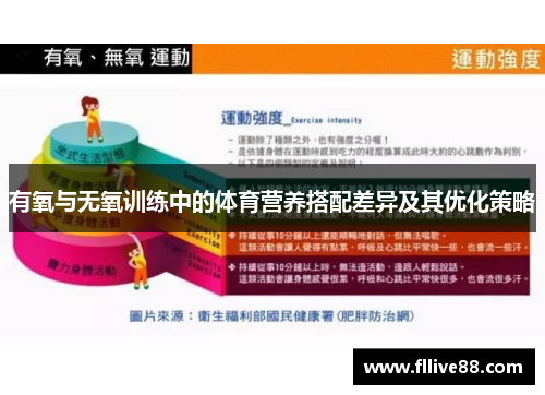 有氧与无氧训练中的体育营养搭配差异及其优化策略